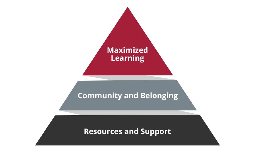 Web pyramid for website